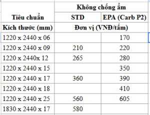gỗ an cường có tốt không