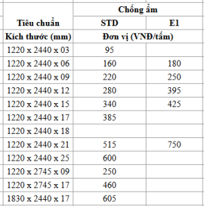 Gỗ an cường có tốt không