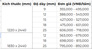 Báo giá gỗ An Cường