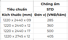 Báo giá ván HDF tiêu chuẩn