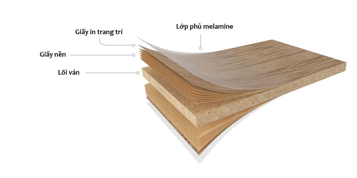 Gỗ An Cường